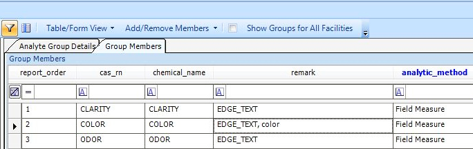 25041-AnalyteGroupMembers