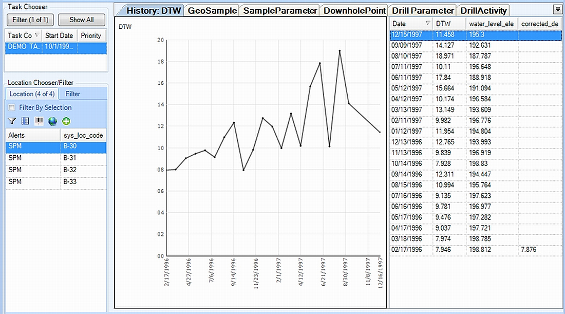 25089-HistoricalWaterLevels