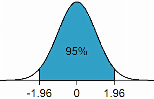 25128-CalculateHistoricalRanges