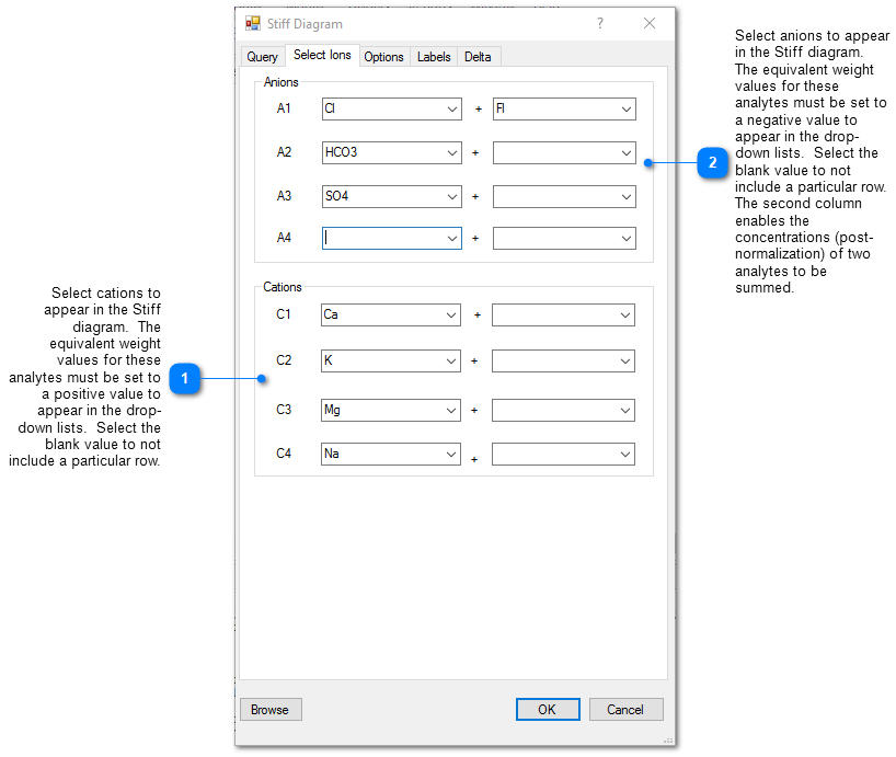 50131-select_ions_stiff_diagram