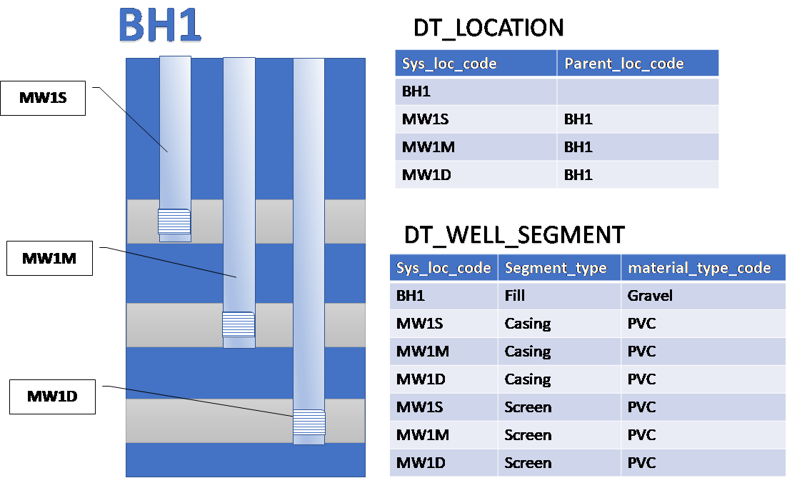 50254-bh1_parent_location