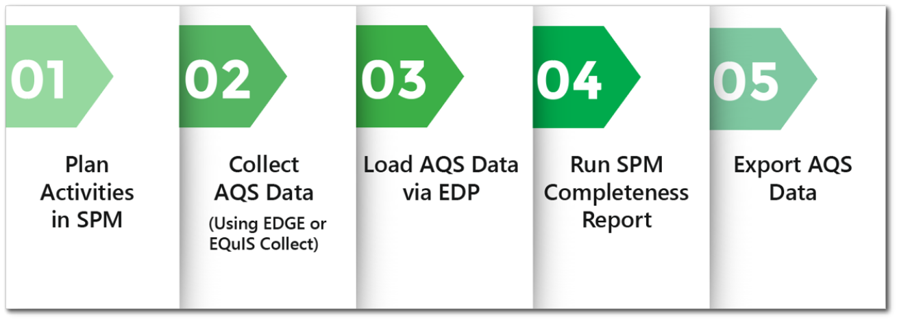 AQS-Workflow_Simple