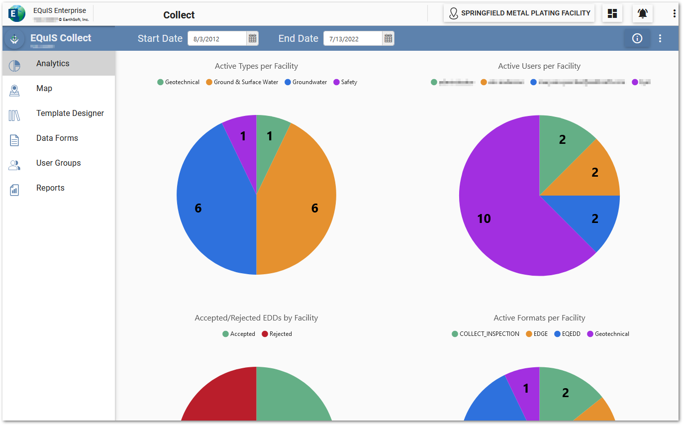 Col-Enterprise_Dashboard