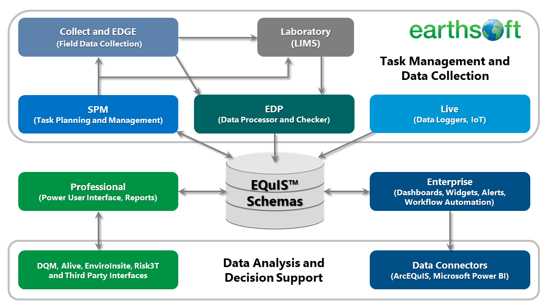 EQuIS Schematic 2019-10-03