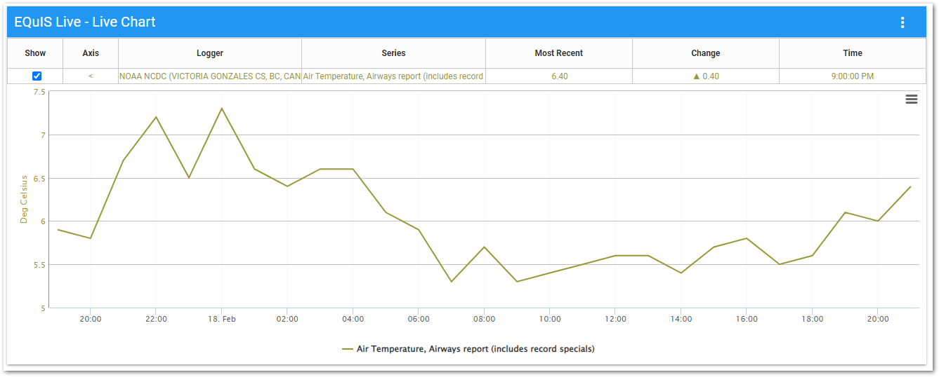 Live-Chart_Widget-Output3