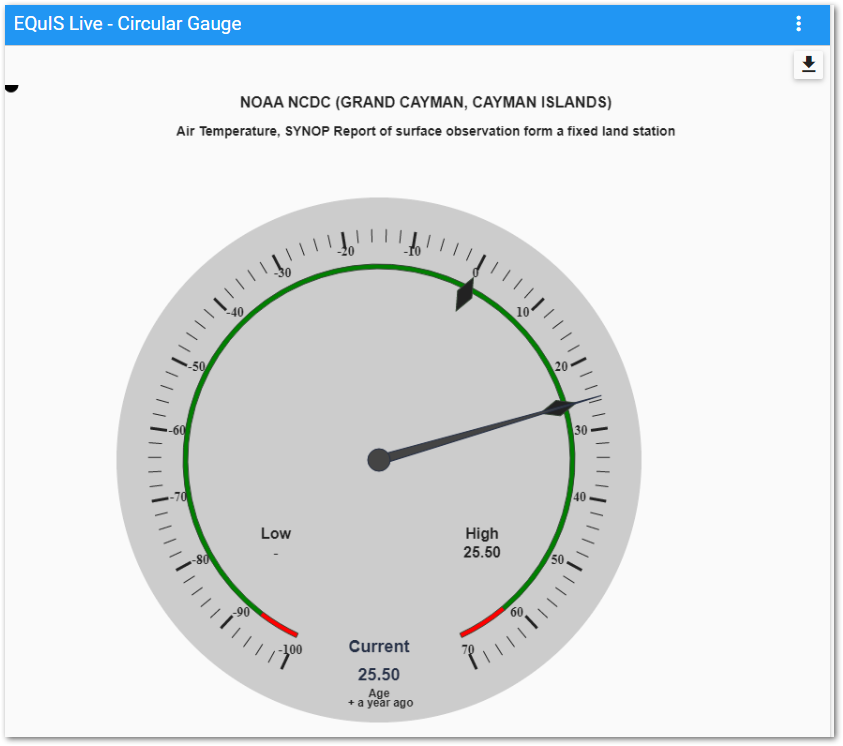 Live-Circular_Gauge