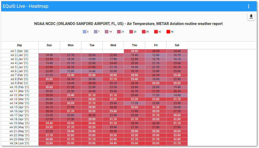 Live-Heatmap-Widget