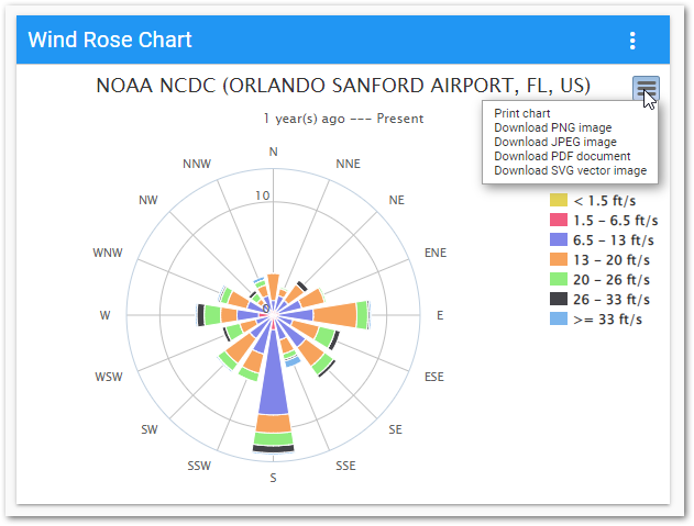 Live-Wind_Rose_Chart-Widget