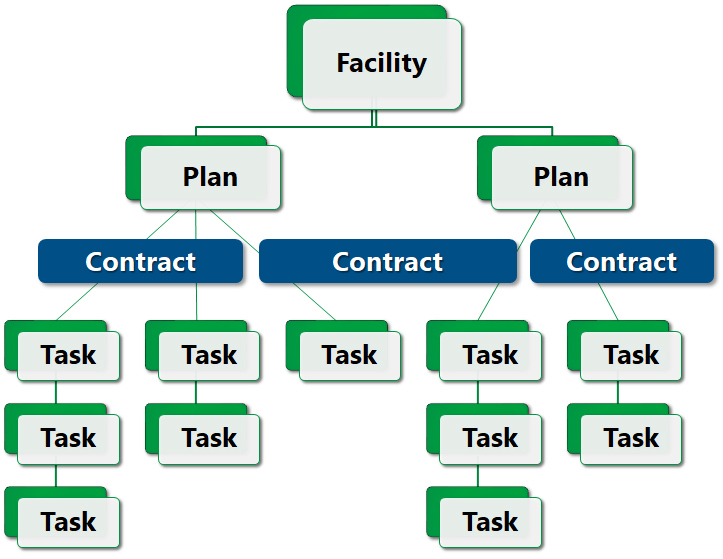 SPM-Hierarchy