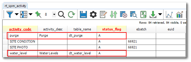 SPM-Planned_Task-Activities-Setup-Purge_WaterLevel