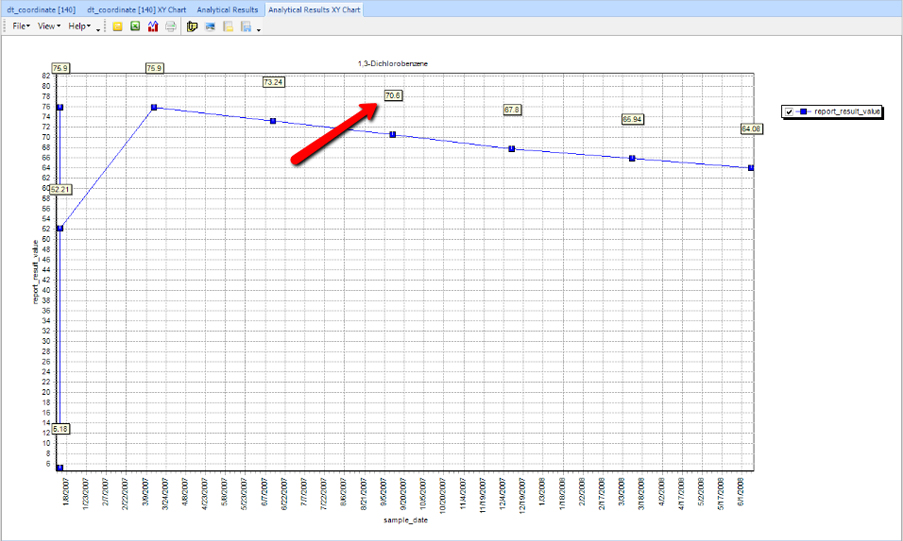 xy.chart